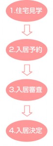 cocolondesaku_img001